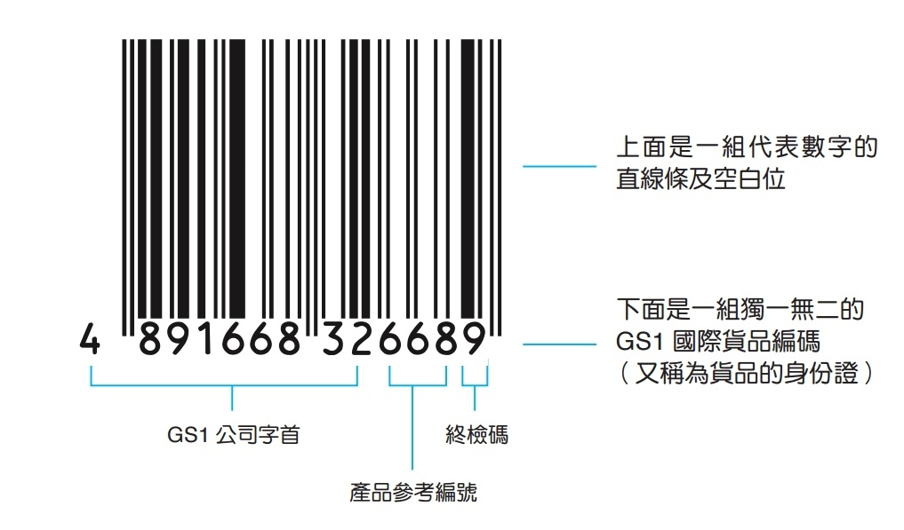 日本条形码注册全面讲解