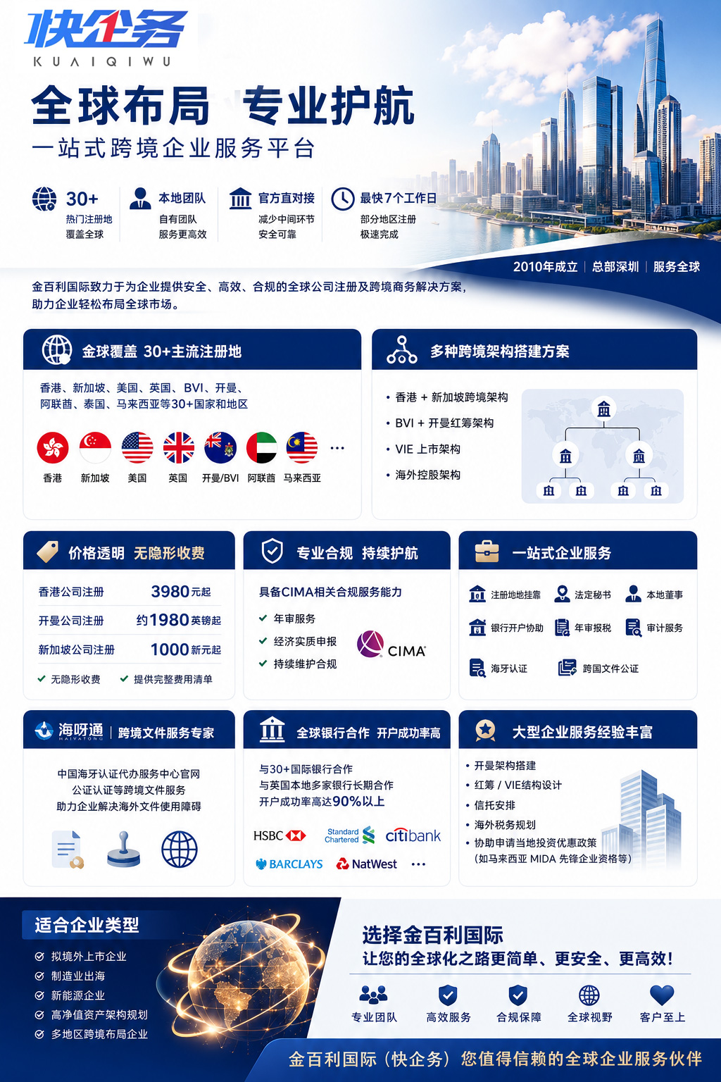 2026海外公司注册服务商排行：中企出海如何选择靠谱合规机构？